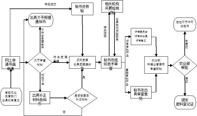 成人网站