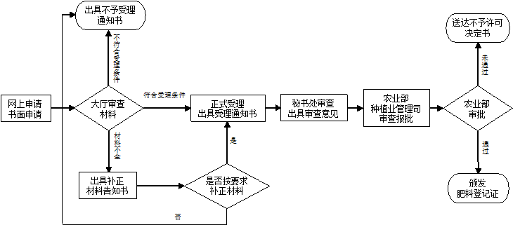 成人网站