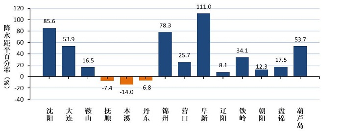 成人网站