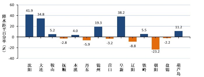 成人网站
